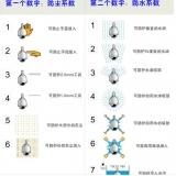 工業(yè)上工控機設(shè)備常說的IP防護等級介紹