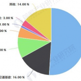 2020工業(yè)電腦市場的發(fā)展現(xiàn)狀