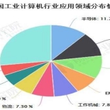 2020年 中國工業(yè)計算機行業(yè)發(fā)展現(xiàn)狀格局分析