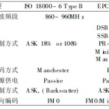 工業(yè)平板超高頻RFID空中接口協(xié)議標準