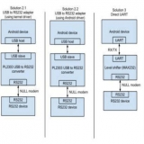 安卓工業(yè)平板電腦之通信串口方案