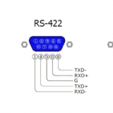 串口RS-232、RS-422 和 RS-485 之間有什么區(qū)別？