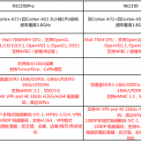 淺析RK3399和RK3399Pro處理器性能的區(qū)別